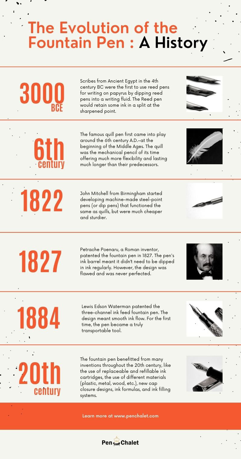 Fountain Pen Nib Infographic by Pen Chalet