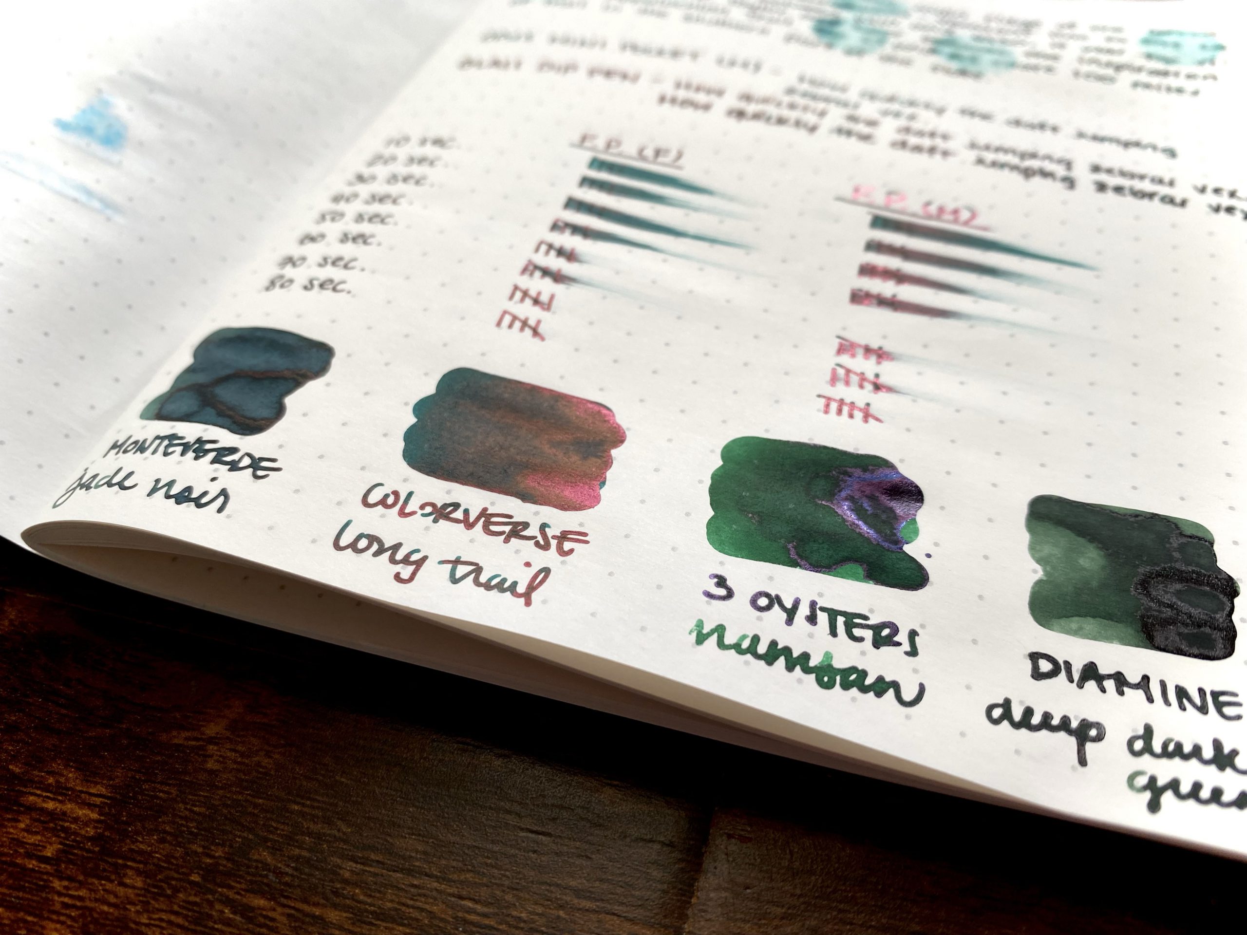 Green ink comparisons on Cosmo Air Light paper. 