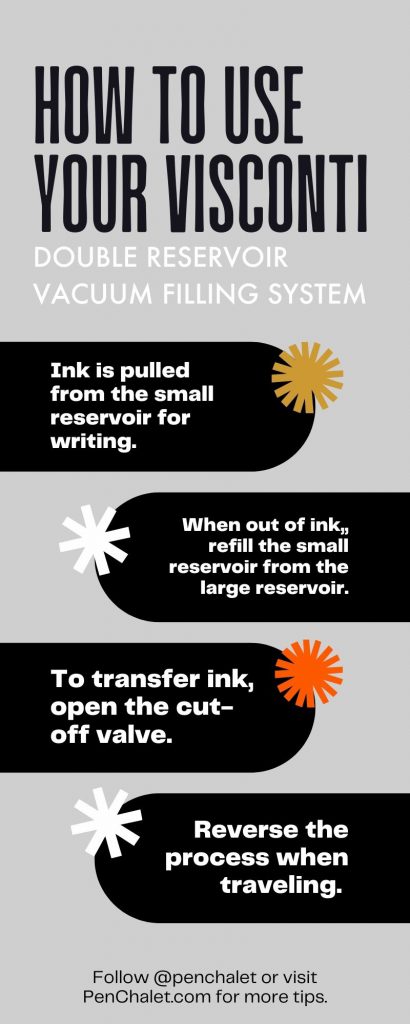 how to use your visconti double reservoir vacuum filling system fountain pen infographic