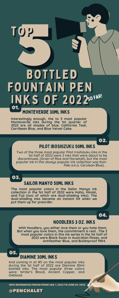 most popular inks of 2022, top 5 fountain pen inks