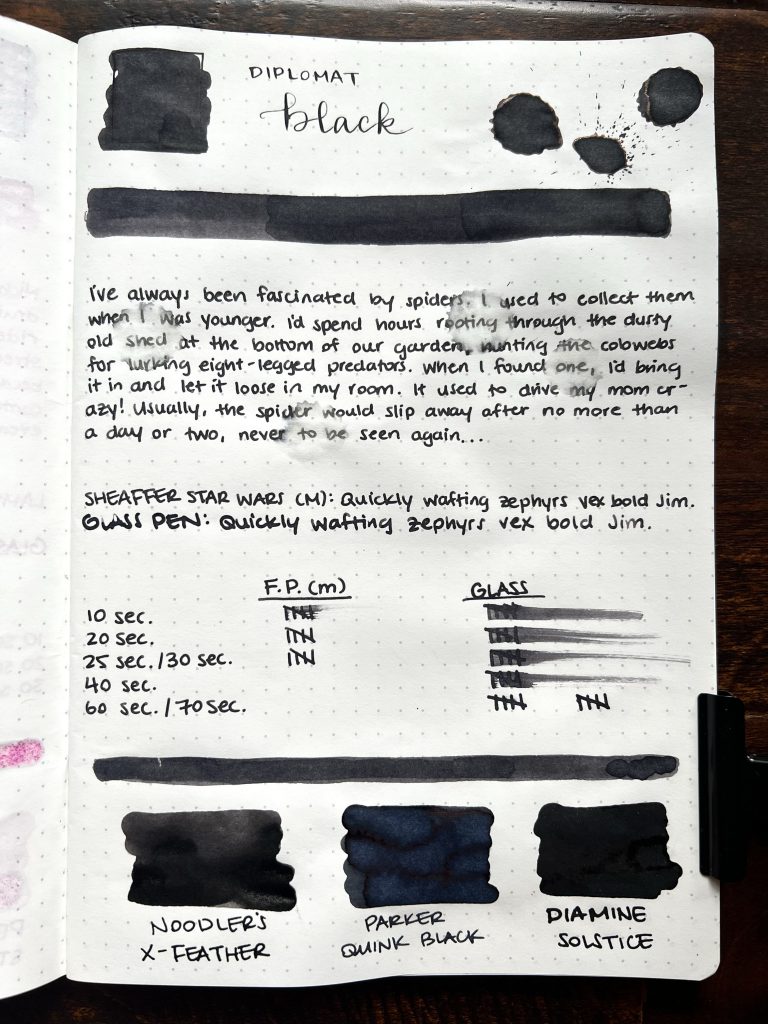 diplomat black ink review results