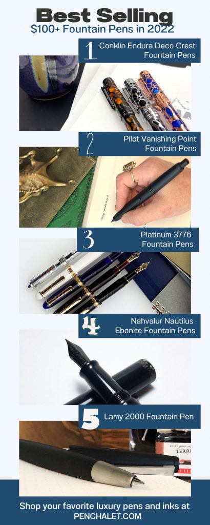 Bestselling $100+ Fountain Pens in 2022 Infographic