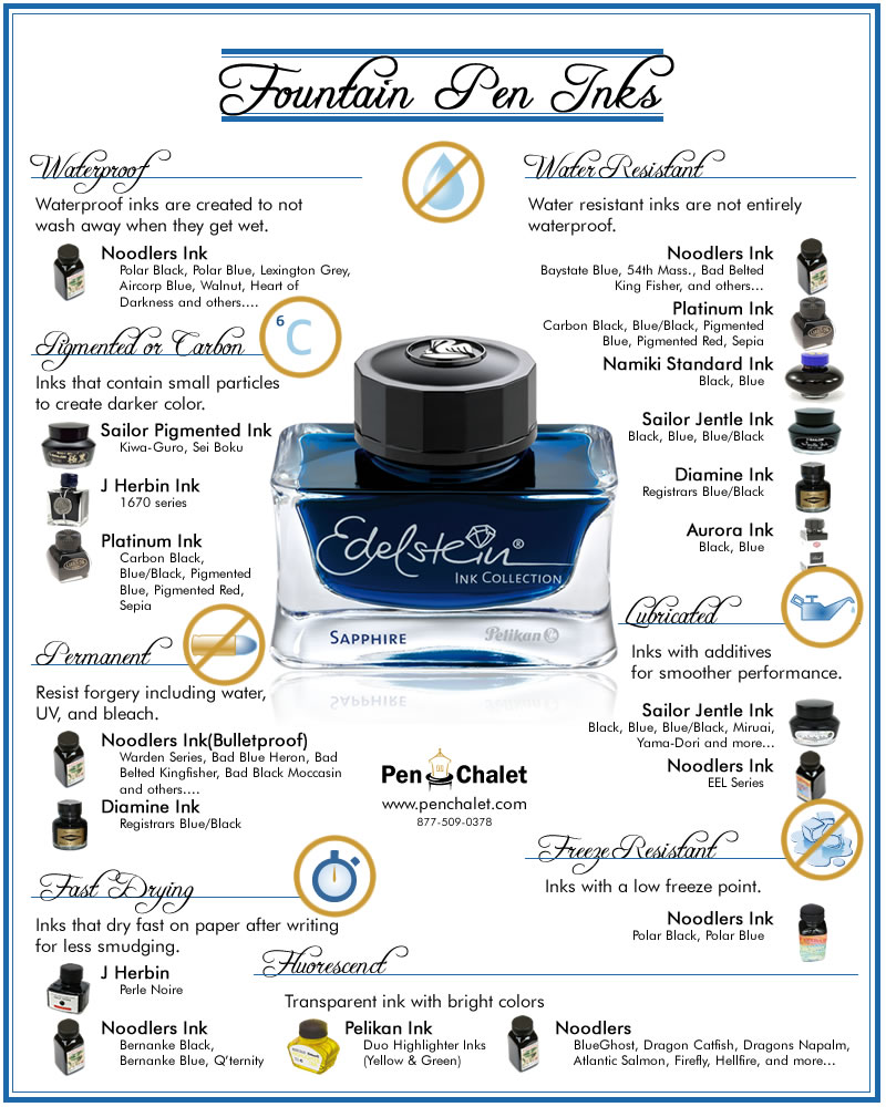 Fountain Pen Inks Infographic