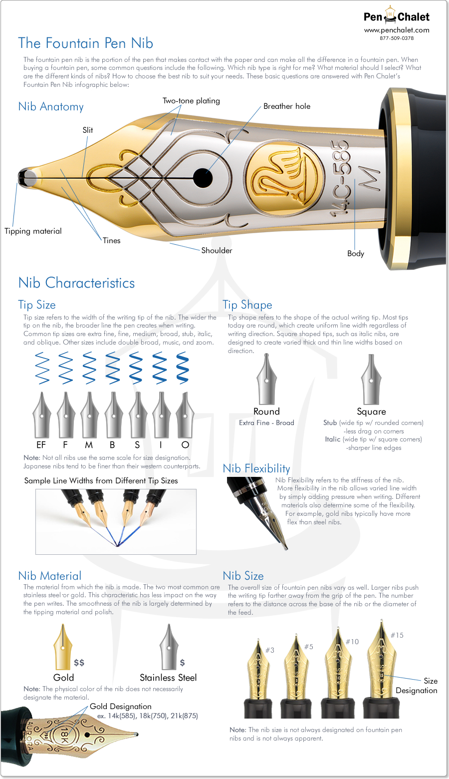 Fountain Pen Nib Infographic by Pen Chalet